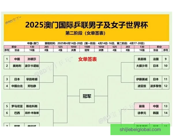 2026世界杯全程直播平台推荐 热门赛事高清在线观赛方式解析