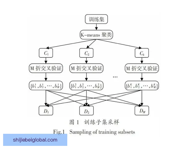 基于世界杯竞猜数据分析的预测模型与趋势研究